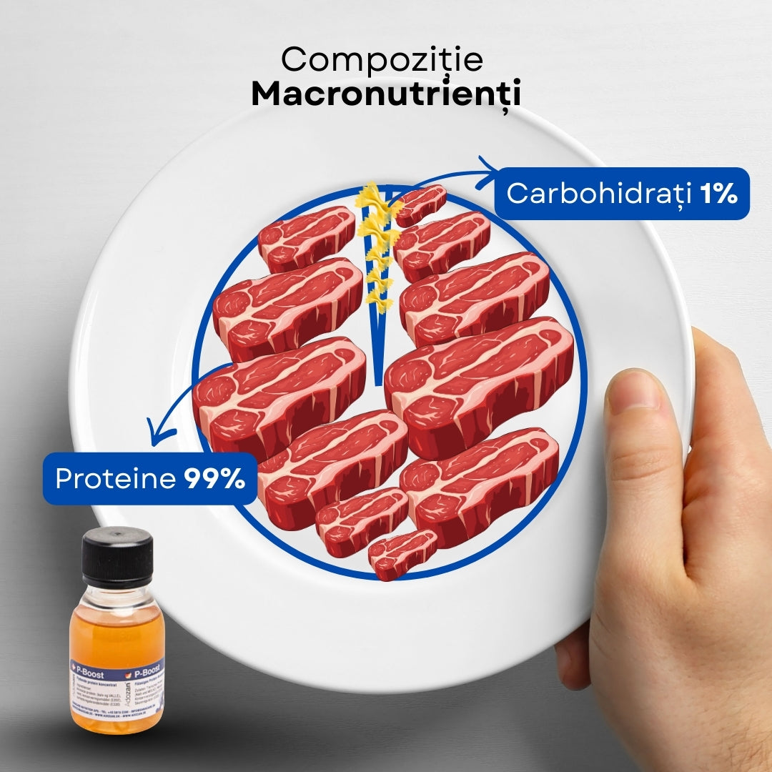 Proteină Lichidă Termostabilă P-Boost Fără Aromă - Flacon 50ml